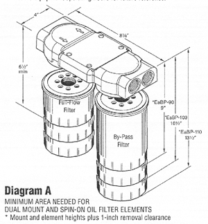 Amsoil By-pass Filtration System